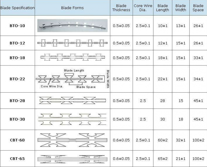 Electro Galvanized1.5mmx1.5mm Diamond Welded Razor Wire Mesh 1