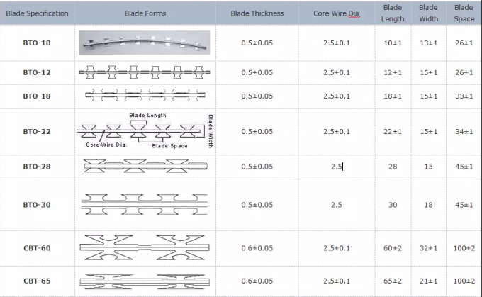 High quality hot dipped galvanized diamond razor barbed wire mesh anti climb welded concertina blade razor wire fence 1